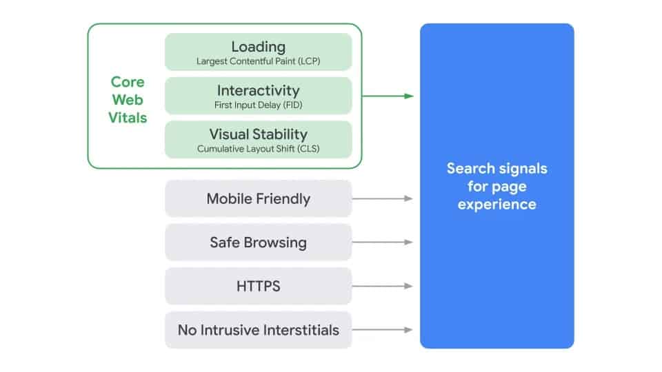 shema google page experience darstellung